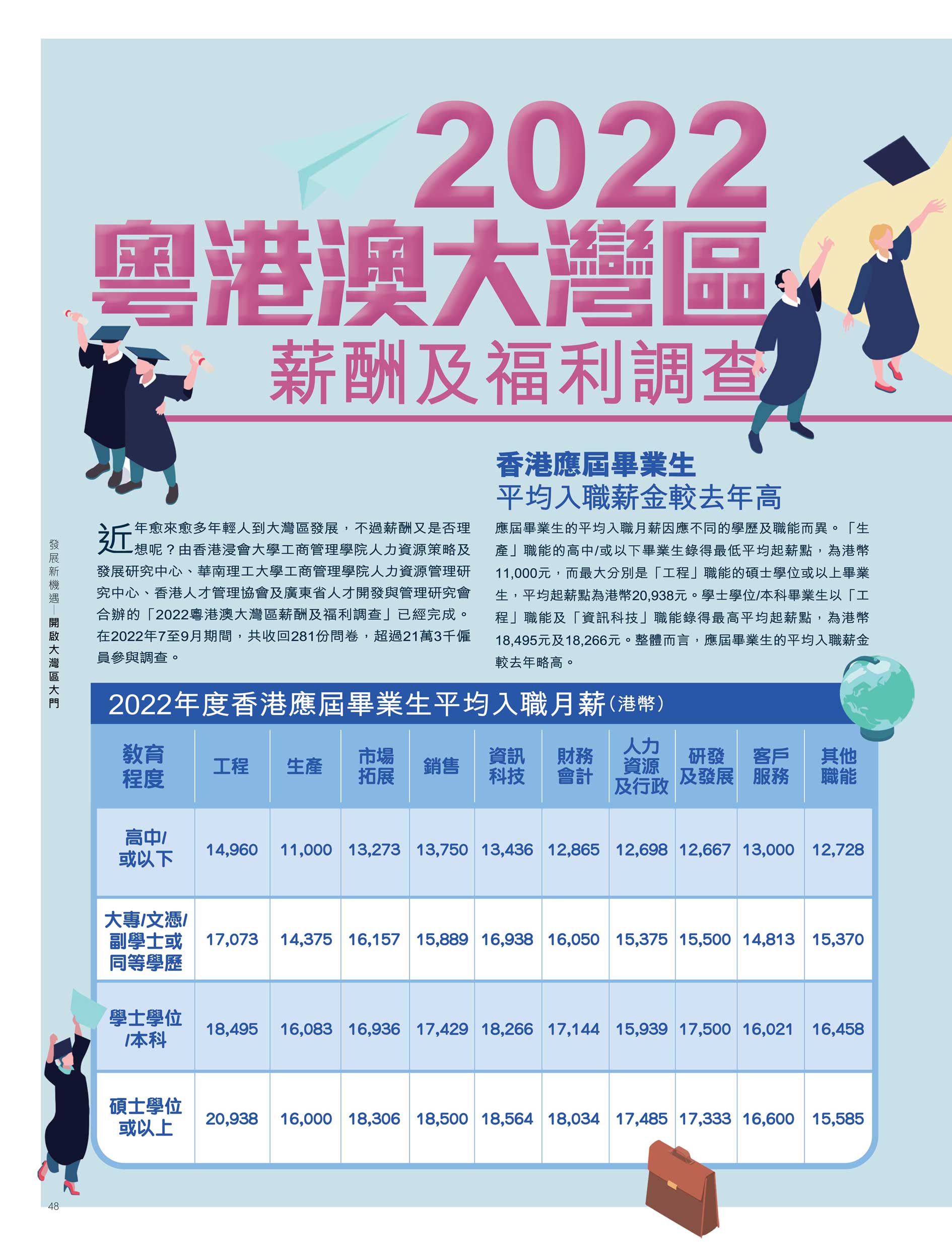 Career Guide 2023 (Human Resources) - CTgoodjobs powered by Career Times