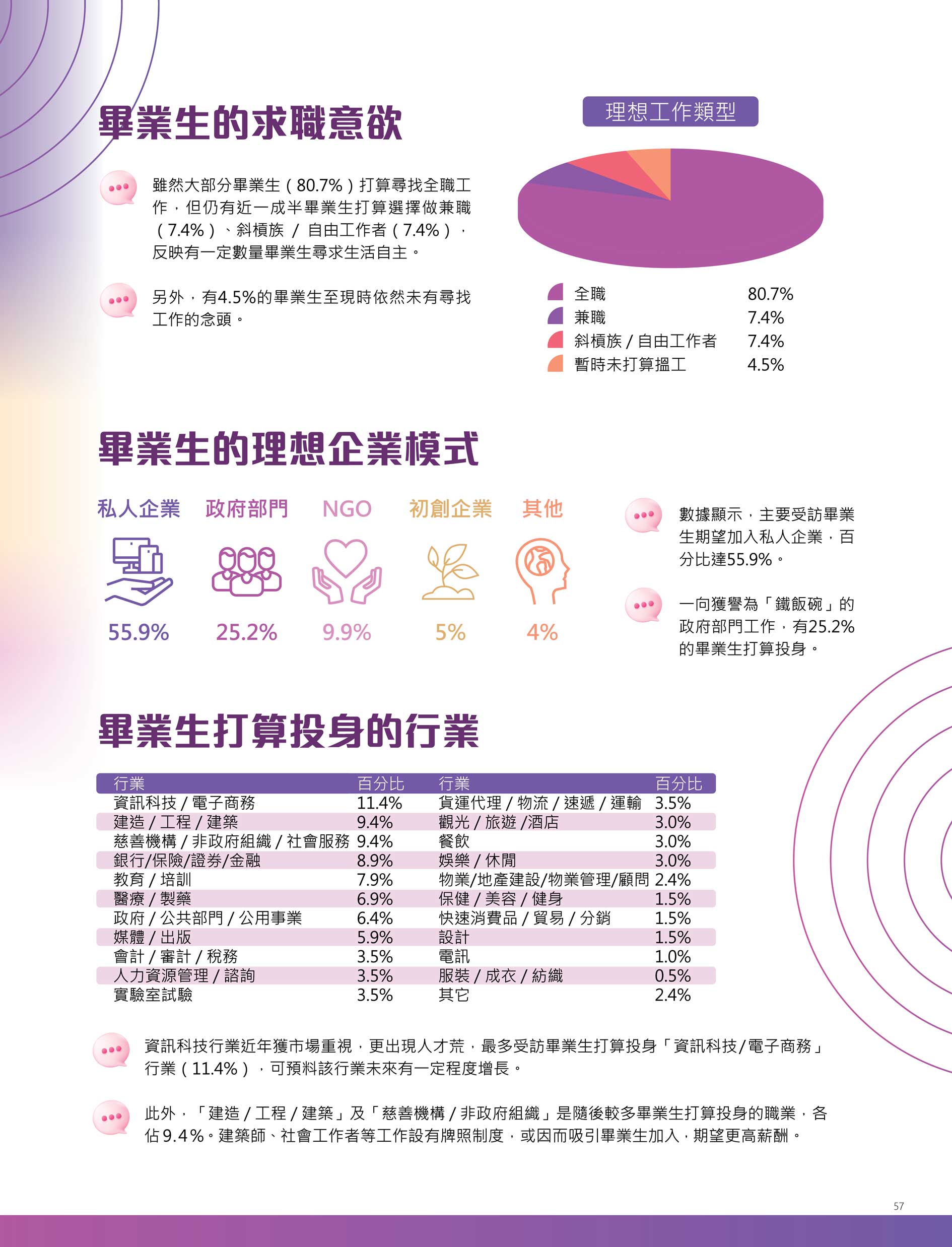 Career Guide 2023 (Human Resources) - CTgoodjobs powered by Career Times