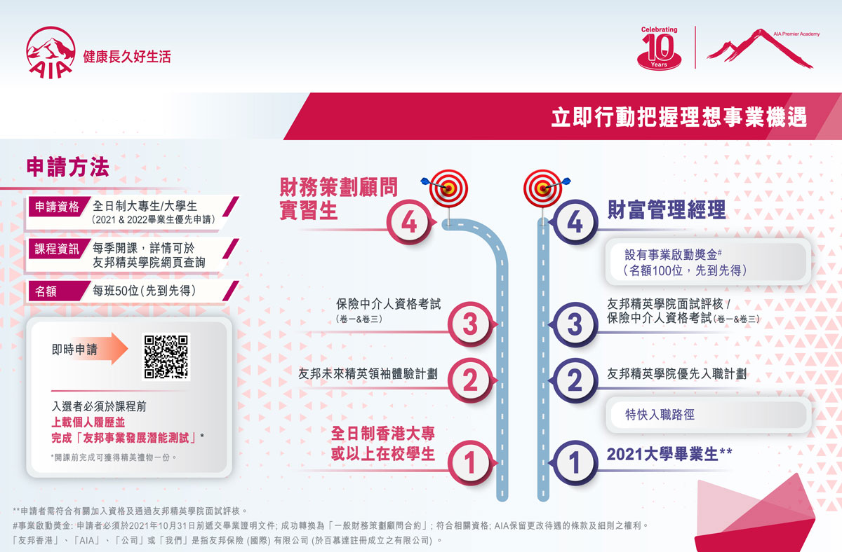 立即行動把握理想事業機遇