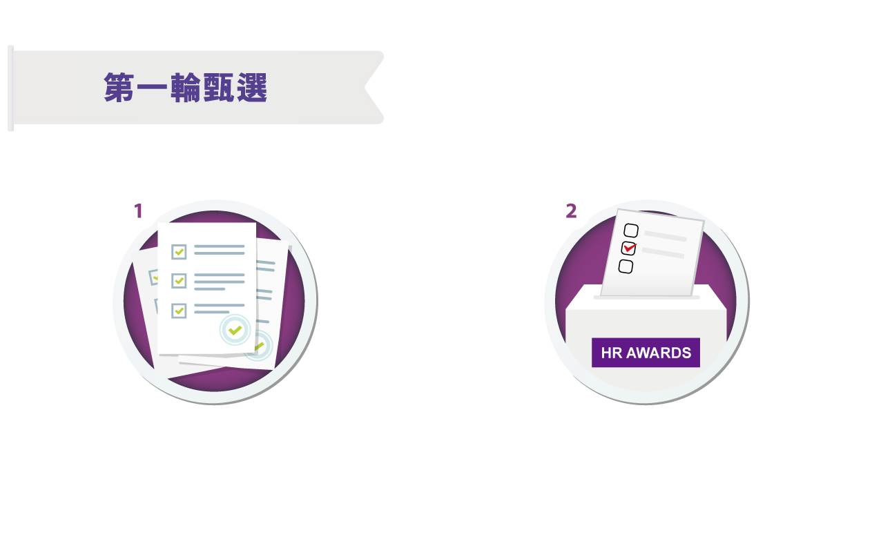 第一輪甄選 評判小組初步篩選 + 公眾投票