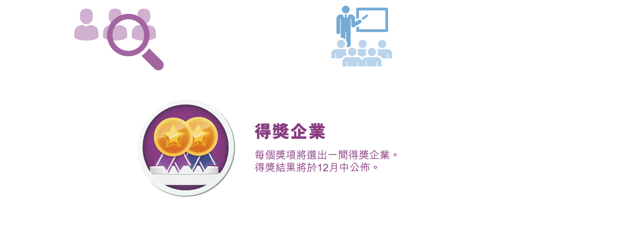 類別I的入圍企業將由專業評委作進一步評審 類別II的入圍企業將被邀請出席 11月23日(星期五)的簡報日作最後甄選--> 得獎企業 每個獎項將選出一間得獎企業。得獎結果將於12月中公佈。