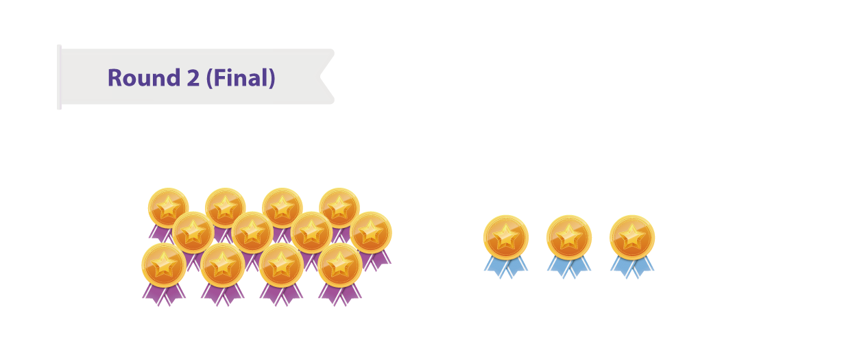Round 2(Final) Category 1 Category 2
