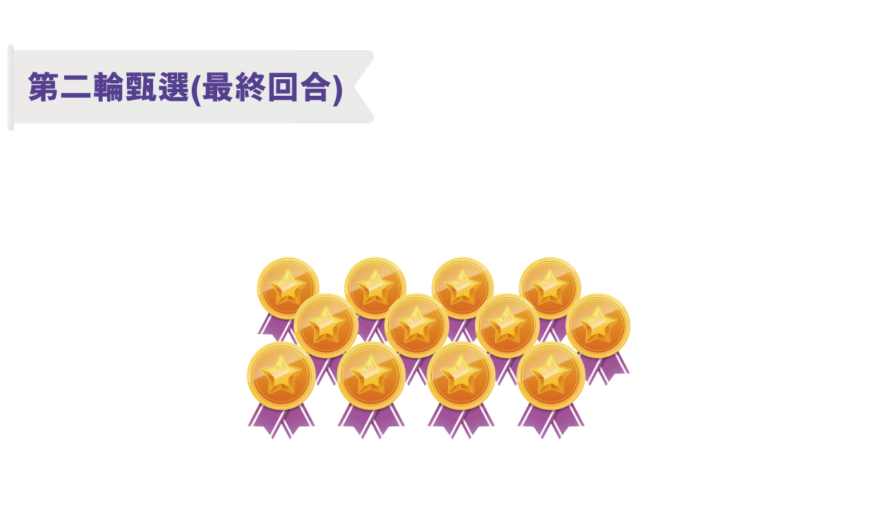 第二輪甄選(最終回合) 類別 I：