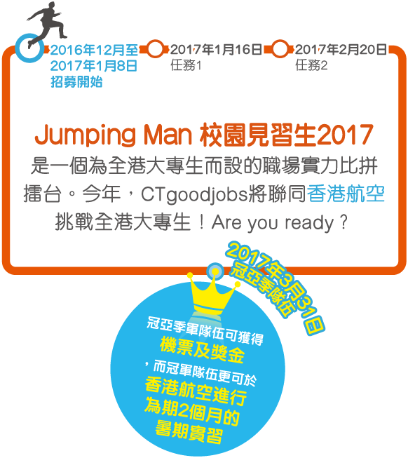2016年12月至2017年1月8日招募開始->2017年1月16日任務1->2017年2月20日任務2-->2017年3月31日冠亞季隊伍  冠亞季軍隊伍可獲得機票及獎金，而冠軍隊伍更可於香港航空進行為期2個月的暑期實習 Jumping Man 校園見習生2017 是一個為全港大專生而設的職場實力比拼擂台。今年，CTgoodjobs將聯同香港航空挑戰全港大專生！Are you ready？