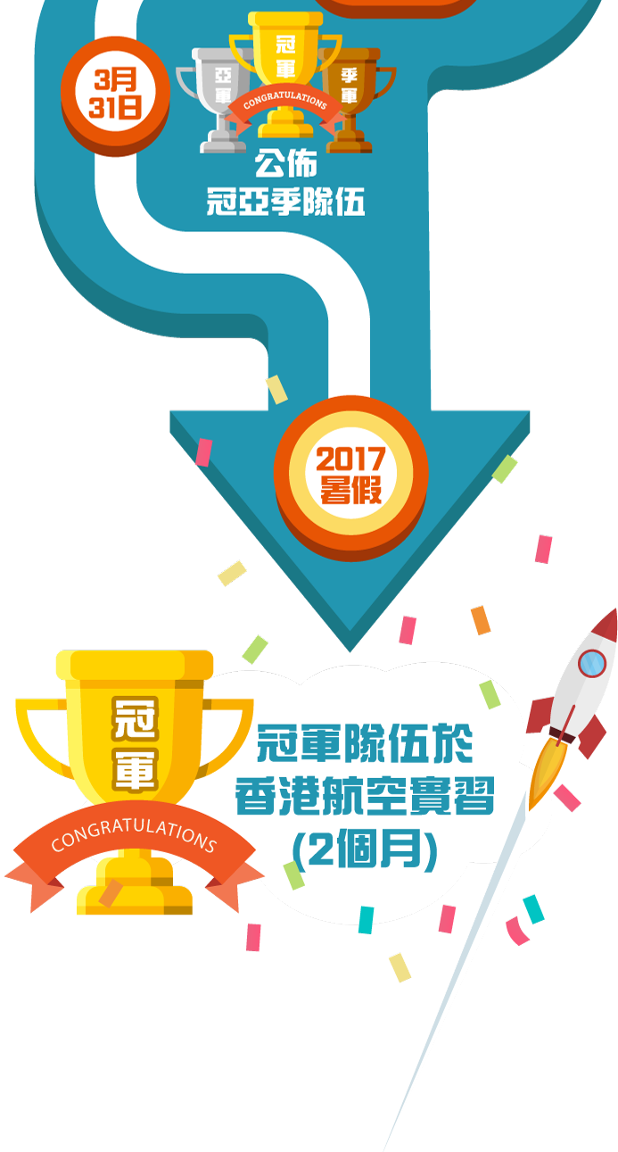 --> 3月31日 公佈冠亞季隊伍--> 2017暑假 冠軍隊伍於香港航空實習(2個月)