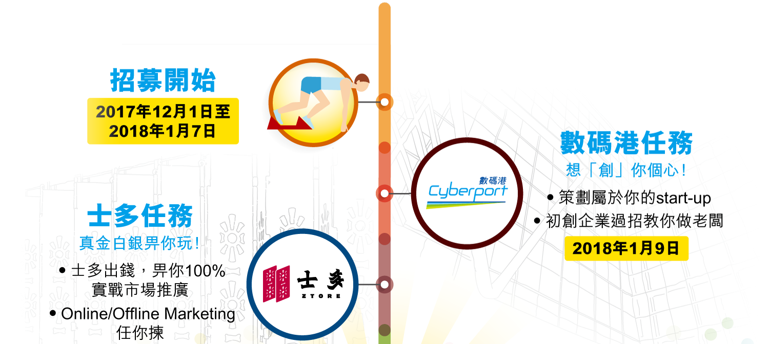 招募開始 2017年12月1日至2018年1月7日 數碼港任務 想「創」你個心！‧策劃屬於你的start-up ‧初創企業過招教你做老闆 2018年1月9日 士多任務真金白銀畀你玩！‧士多出錢，畀你100%實戰市場推廣 ‧Online/Offline Marketing任你揀 2018年2月10日