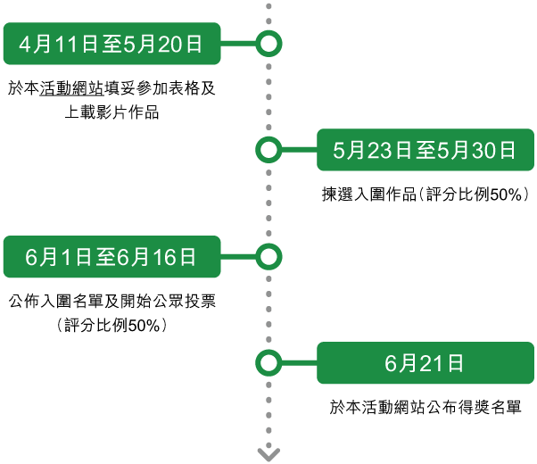 時間表