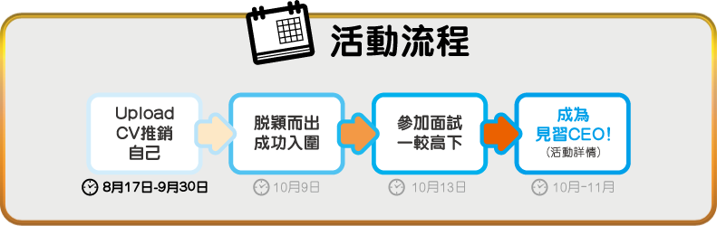 活動流程 - Upload CV推銷自己(8月17日-9月30日) -> 脫穎而出 成功入圍(10月9日) -> 參加面試 一較高下(10月13日) -> 成為見習CEO！(活動詳情)(10月-11月)