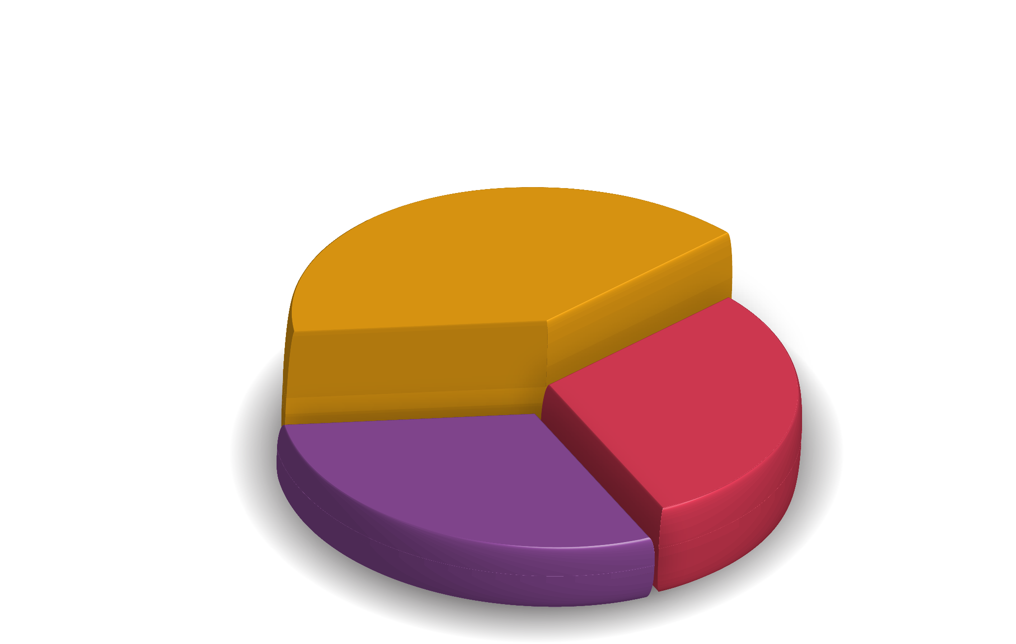 criteria chart