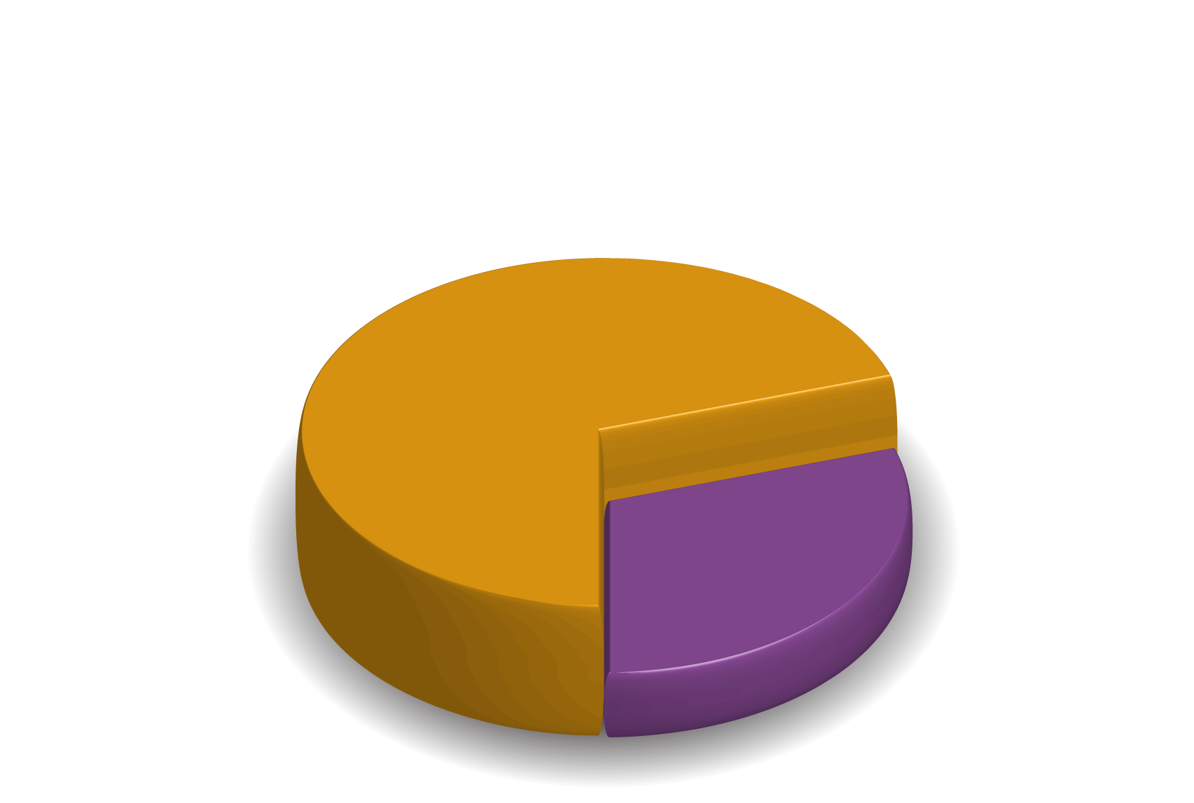 criteria chart