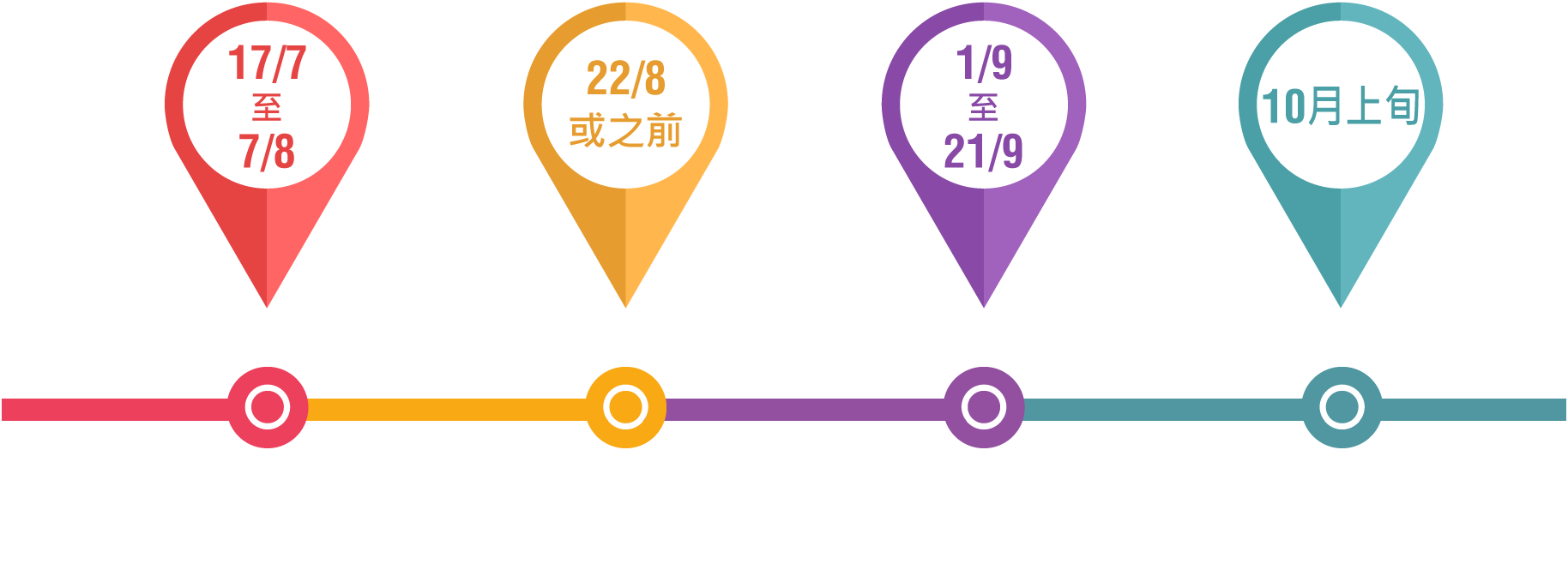 17/7至7/8 接受提名 22/8或之前 遞交參賽表格 1/9至15/9 公眾投票 10月上旬 結果公佈