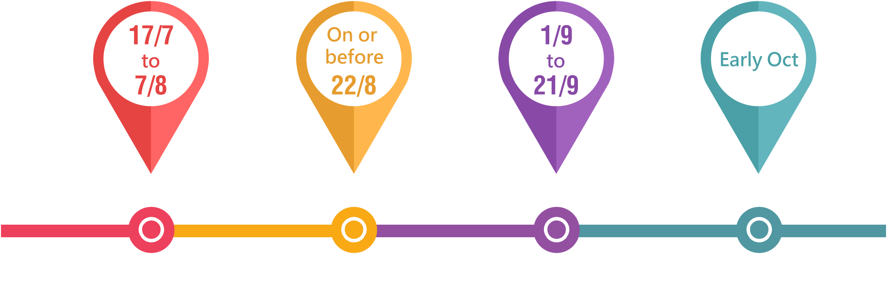17/7 – 7/8 Nomination On or before 15/8 Application 1/9 – 21/9 Voting# Early Oct Result Announcement